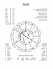 Image of My Personal Horoscope for Adult (PDF)