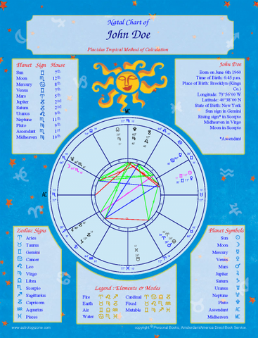 My Personal Natal Chart (PDF)