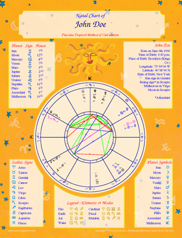 My Personal Natal Chart (PDF)