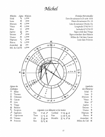 My Personal Horoscope for Adult (PDF)